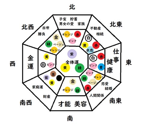 西 風水 色|風水的に相性の良い色の組み合わせは？NGカラーや方角との相。